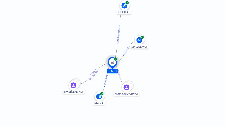 Cartographie gratuite d'ILMIH