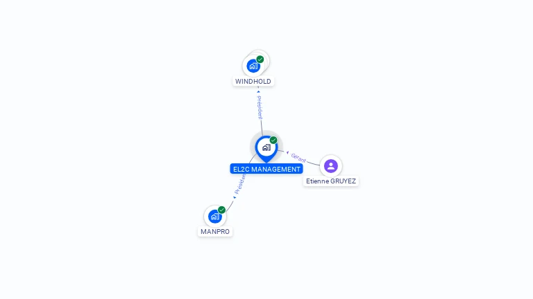 Cartographie gratuite d'EL2C MANAGEMENT