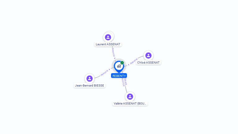 Cartographie gratuite de REBENTY