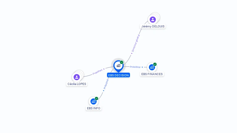 Cartographie gratuite d'EBS DECISION