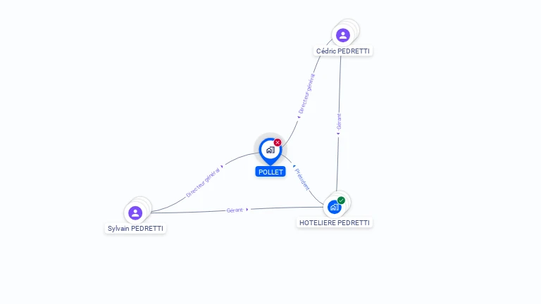 Cartographie gratuite de POLLET