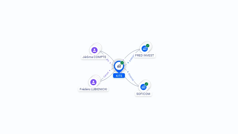 Cartographie gratuite de KITE