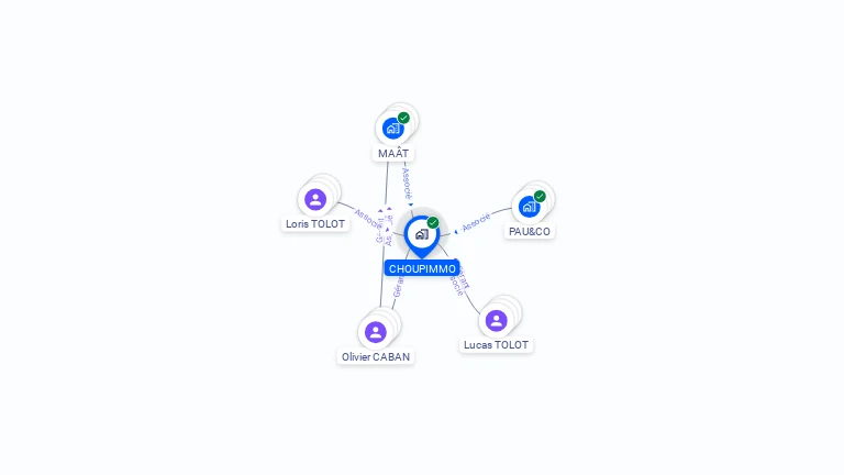 Cartographie gratuite de CHOUPIMMO
