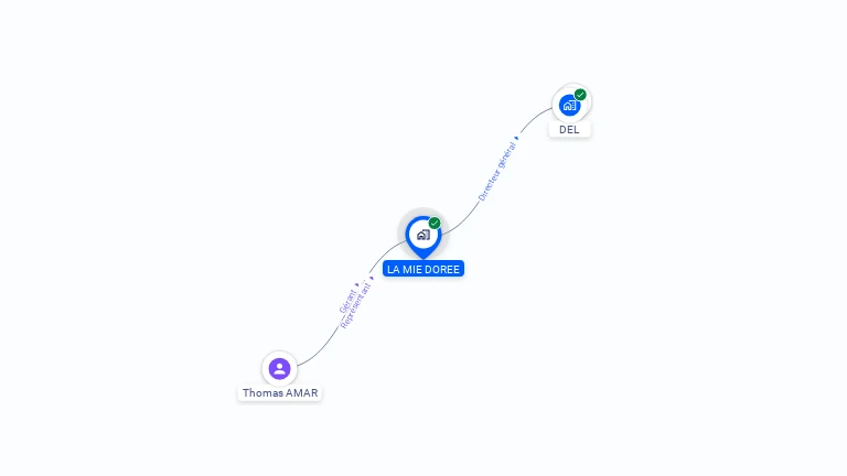 Cartographie gratuite de LA MIE DOREE