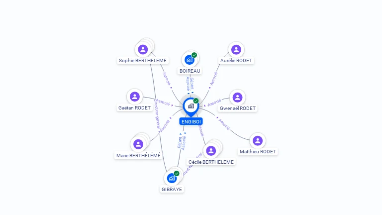 Cartographie gratuite d'ENGIBOI