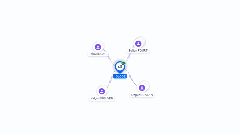 Cartographie gratuite d'IGLOOZ