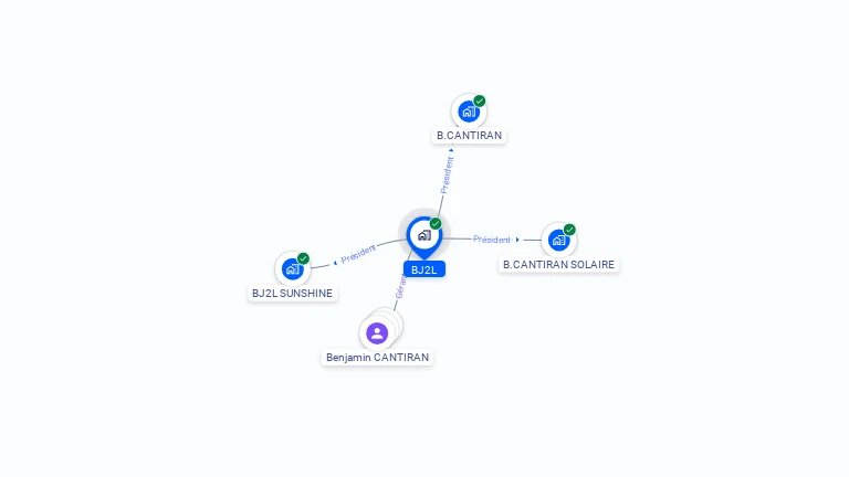 Cartographie gratuite de BJ2L