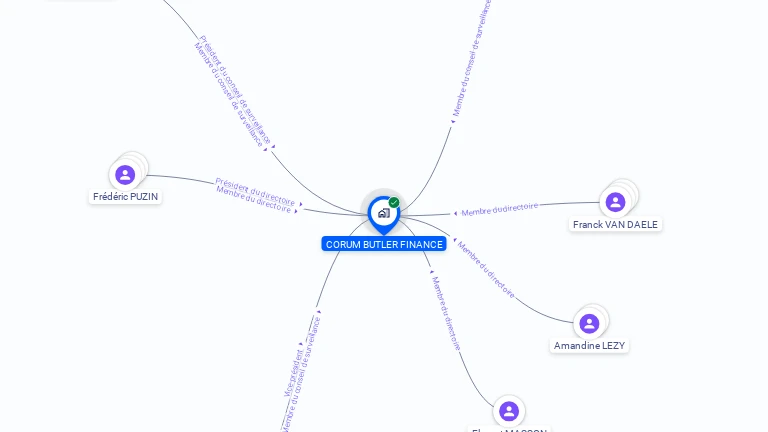 Cartographie gratuite de CORUM BUTLER FINANCE