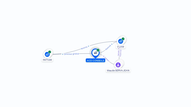 Cartographie gratuite d'ACD CONSEILS