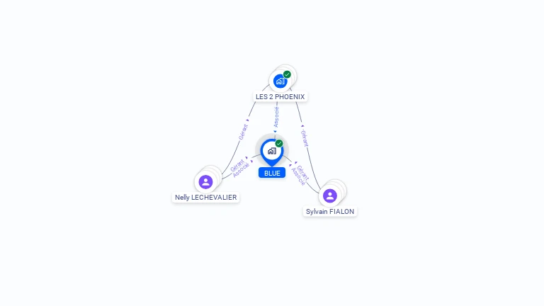 Cartographie gratuite de BLUE