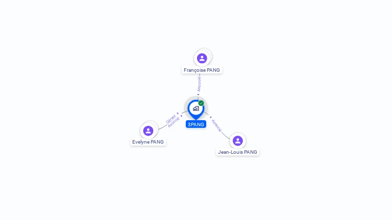 Cartographie gratuite de 3PANG