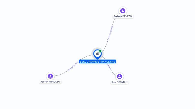 Cartographie gratuite d'ESKO GRAPHICS FRANCE SAS
