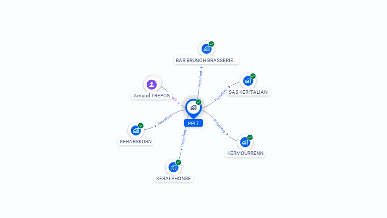 Cartographie gratuite de PPLT