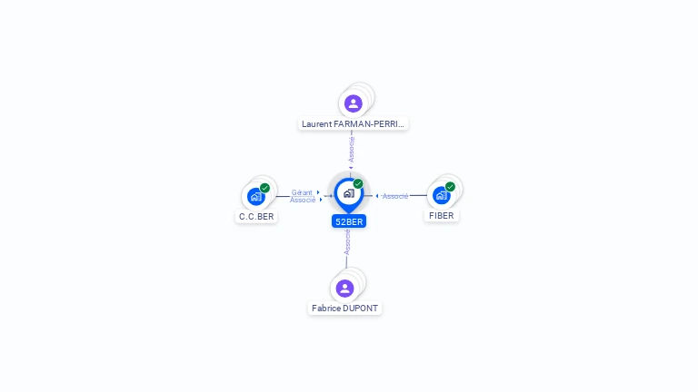 Cartographie gratuite de 52BER