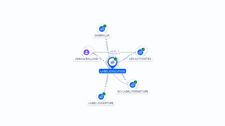Cartographie gratuite de LABEL EVOLUTION