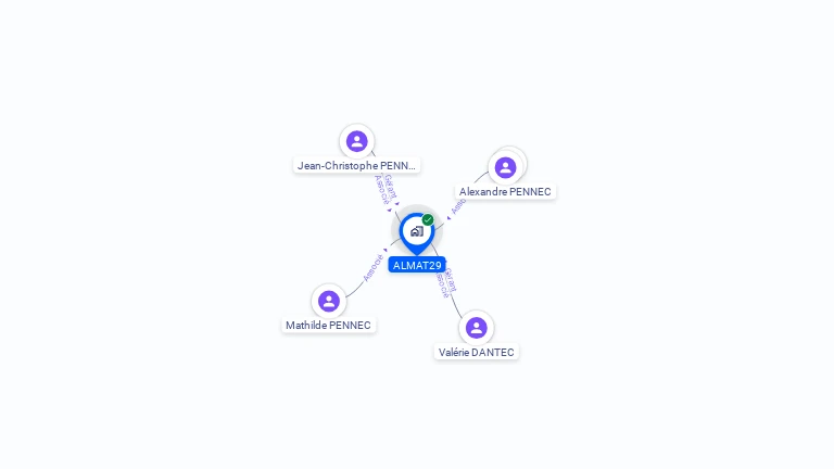 Cartographie gratuite d'ALMAT29