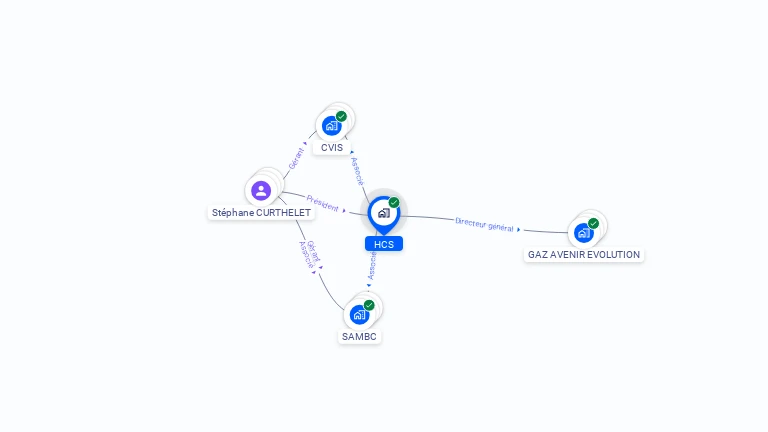 Cartographie gratuite de HCS