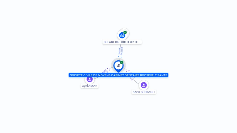 Cartographie gratuite de SOCIETE CIVILE DE MOYENS CABINET DENTAIRE ROOSEVELT SANTE