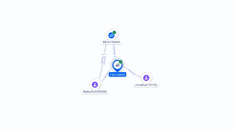 Cartographie gratuite de FEH IMMO