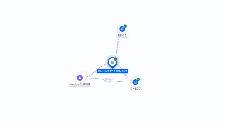Cartographie gratuite de DN INVESTISSEMENT