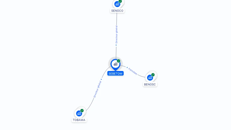 Cartographie gratuite de SEBETOM