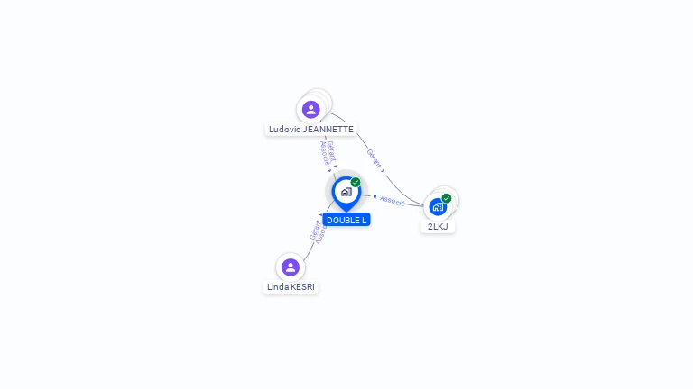 Cartographie gratuite de DOUBLE L
