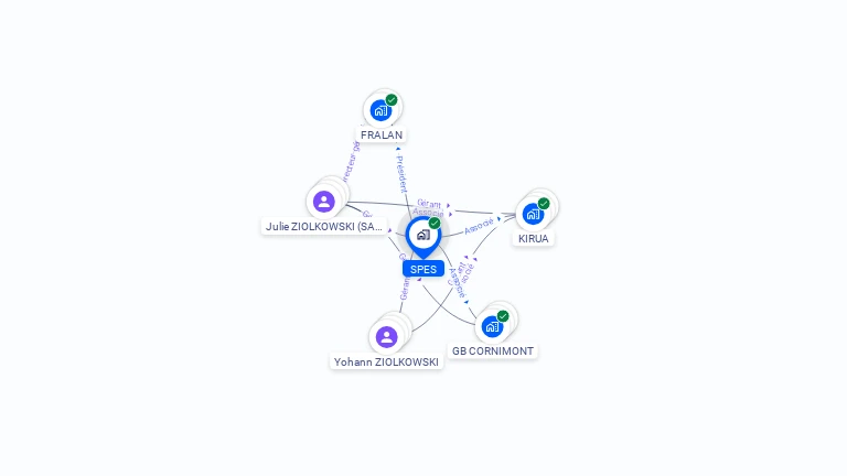 Cartographie gratuite de SPES