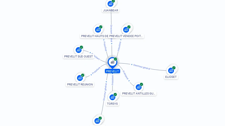 Cartographie gratuite de PREVELIT