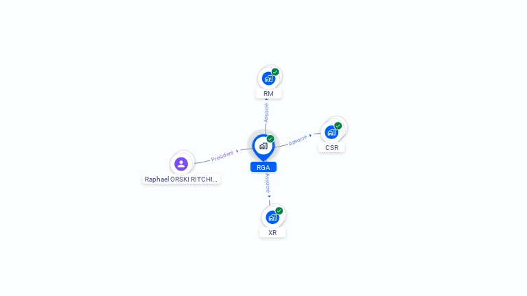 Cartographie gratuite de RGA