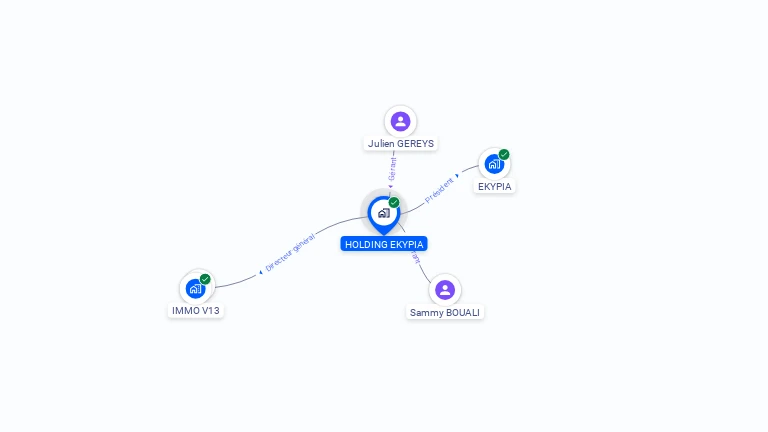 Cartographie gratuite de HOLDING EKYPIA
