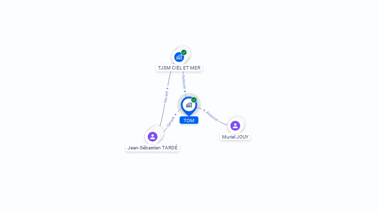 Cartographie gratuite de TOM