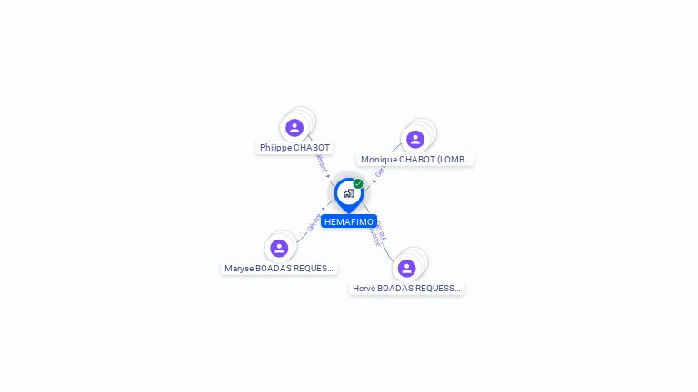 Cartographie gratuite de HEMAFIMO