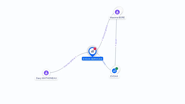 Cartographie gratuite d'EVOAK SERVICES