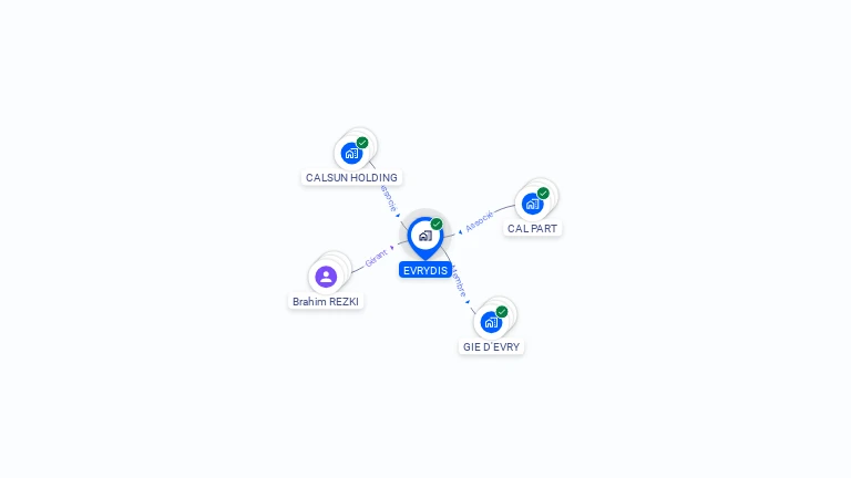 Cartographie gratuite d'EVRYDIS