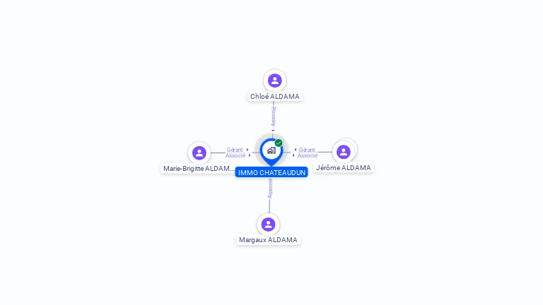 Cartographie gratuite d'IMMO CHATEAUDUN