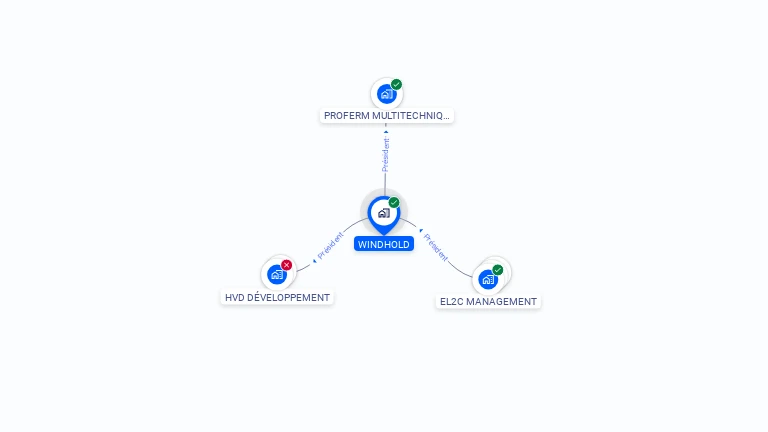 Cartographie gratuite de WINDHOLD