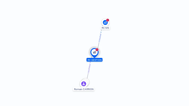 Cartographie gratuite de RC GESTION