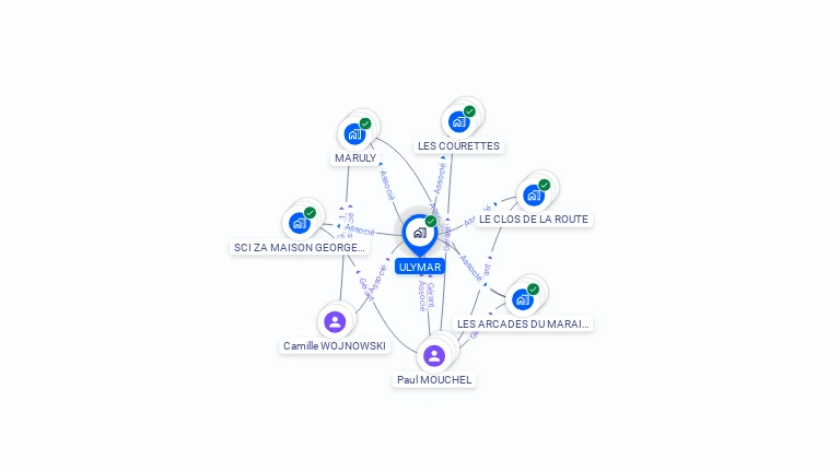 Cartographie gratuite d'ULYMAR