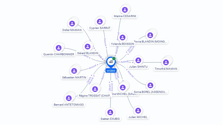 Cartographie gratuite de MSBM