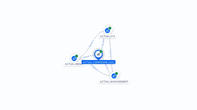 Cartographie gratuite de LEADER COMPIEGNE 2022