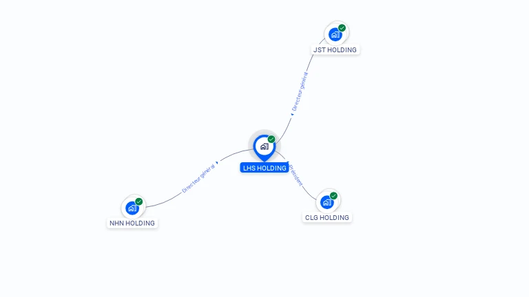 Cartographie gratuite de LHS HOLDING