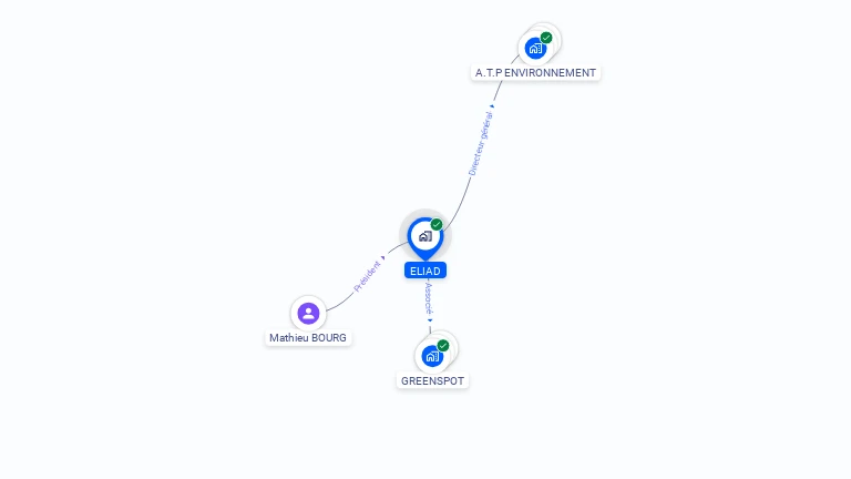 Cartographie gratuite d'ELIAD