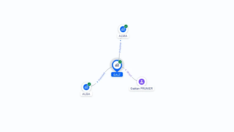 Cartographie gratuite de GALT