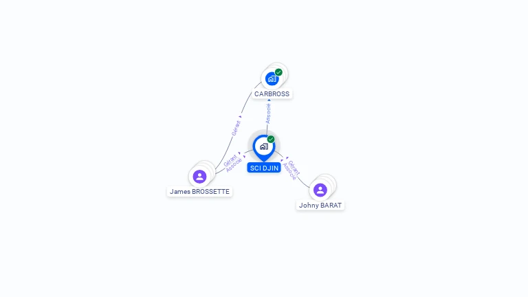 Cartographie gratuite de SCI DJIN