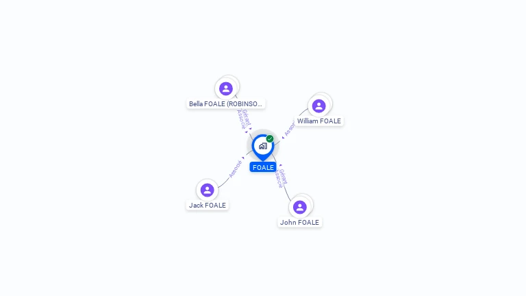 Cartographie gratuite de FOALE