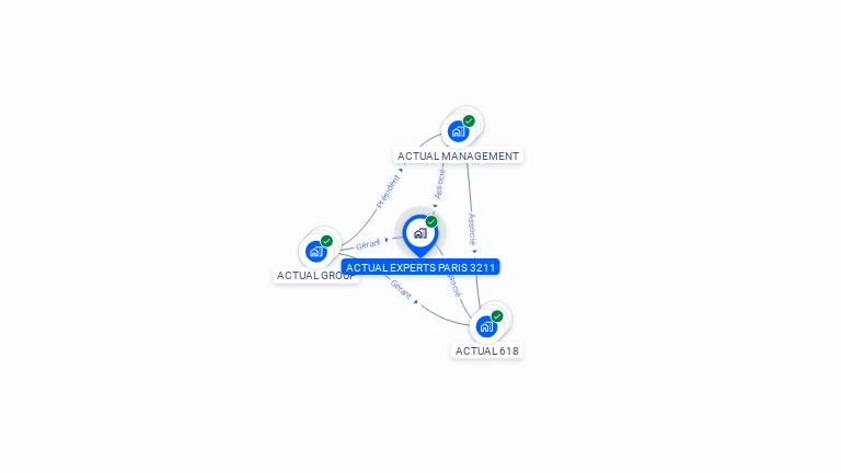 Cartographie gratuite d'ERGALIS LUXE PARIS 3211