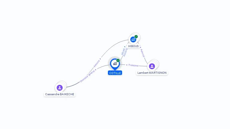 Cartographie gratuite de COTILLE