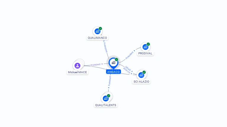 Cartographie gratuite d'ANGACO