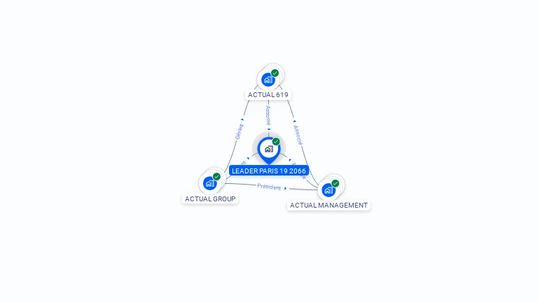 Cartographie gratuite de LEADER PARIS 19 2066