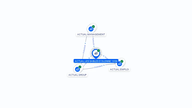 Cartographie gratuite d'ACTUAL LES SABLES D'OLONNE 1056